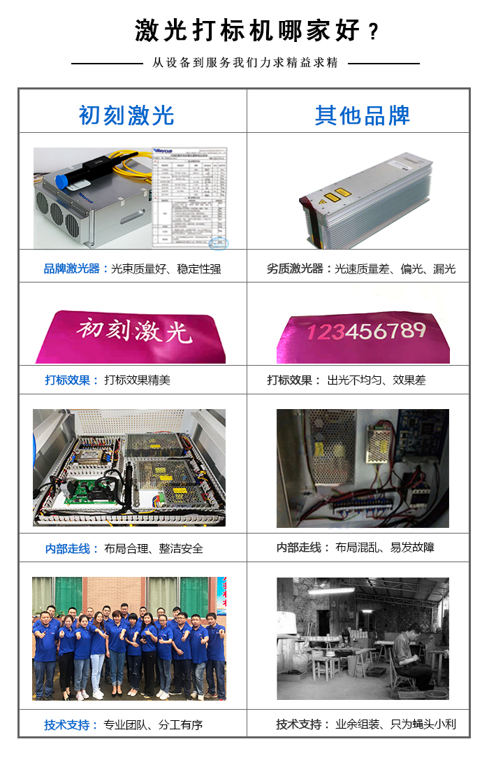 小型激光打标机哪家好