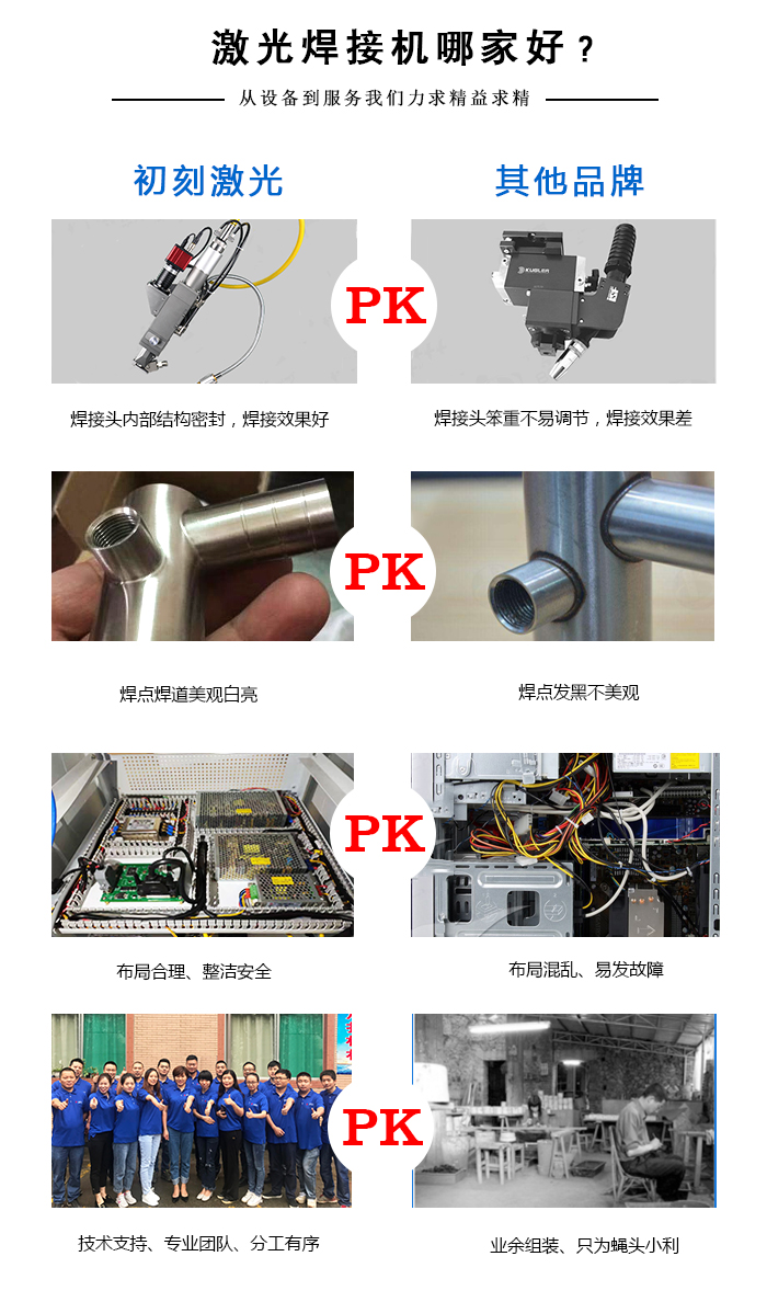 光纤激光振镜焊接机那家好