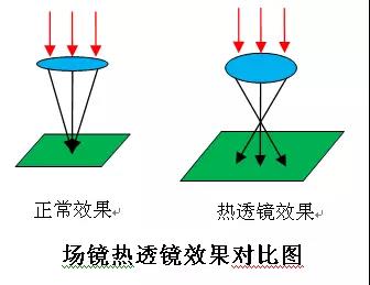 光纤激光打标机透镜保养