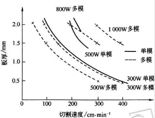 激光切割机工艺图